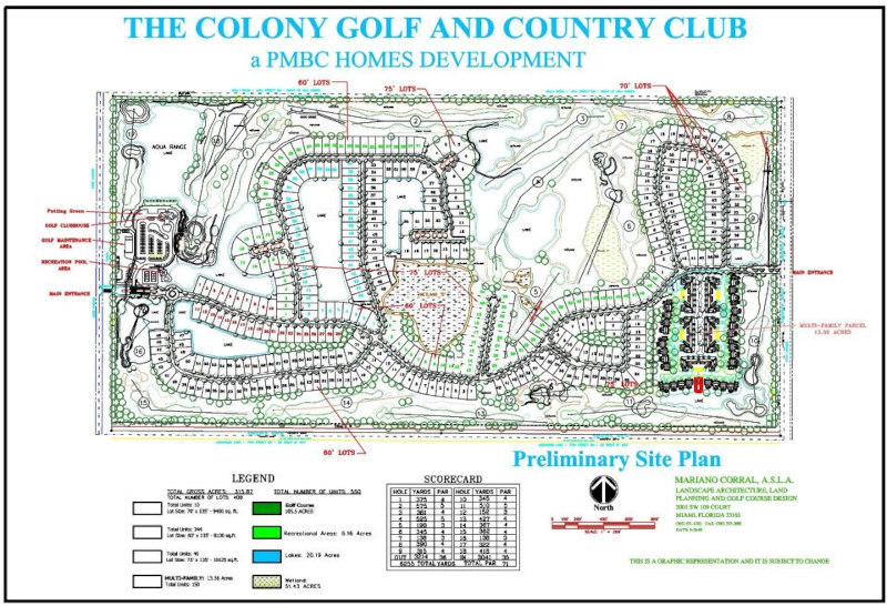 Site Planning